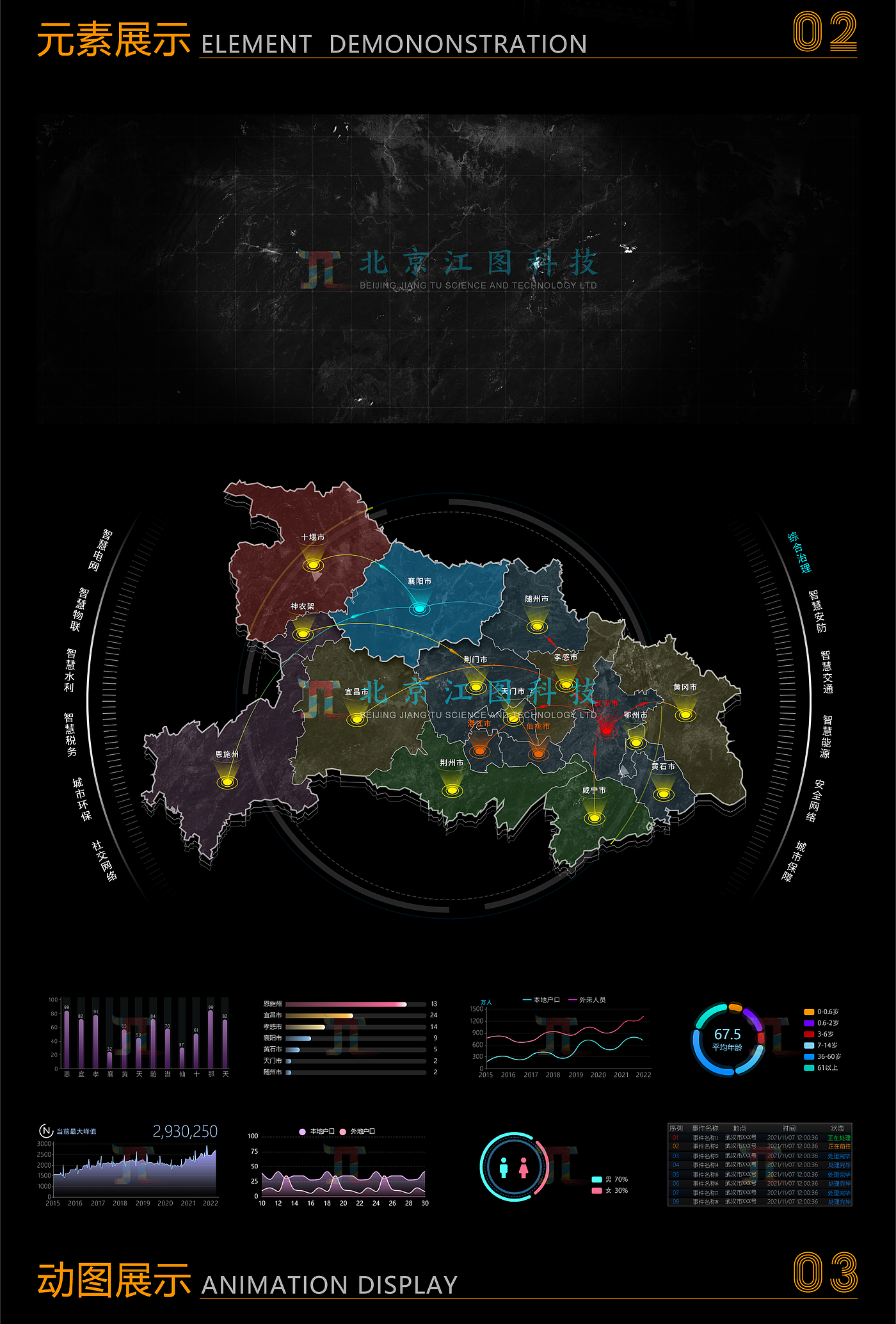 智慧城市，大屏可视化，江图科技，智慧互联，综合态势，