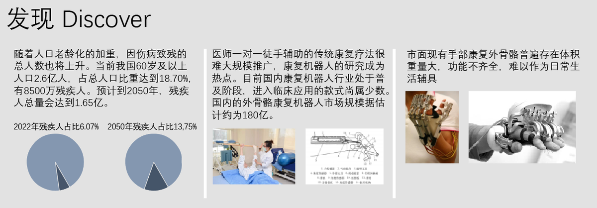 Graduation Design Works of 2022 Undergraduate，Graduation exhibition，School of Design, Hunan University ，recovery，Auxiliary Equipment，