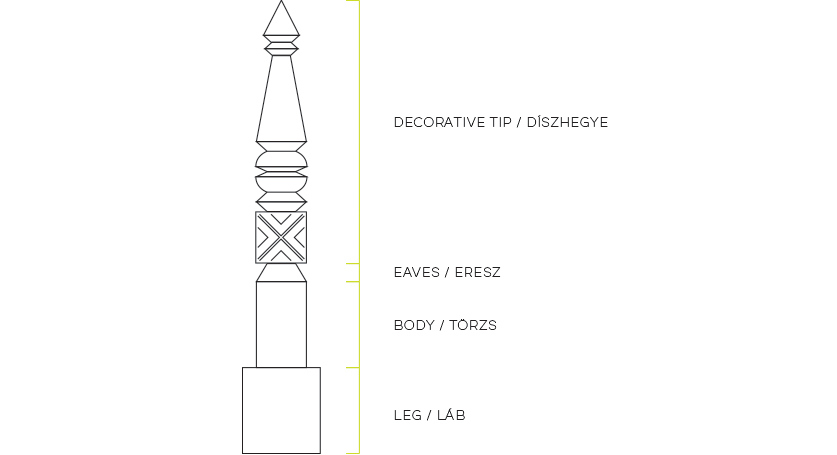 Culture，Ornamentation，Bar chair，chair，ancient，furniture，Home Furnishing，kitchen，