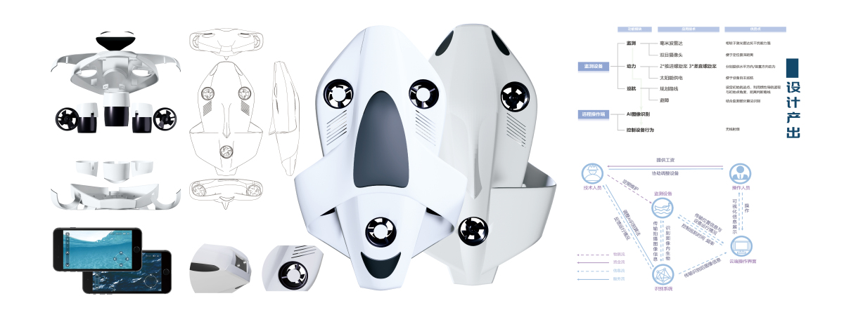 Graduation Design Works of 2022 Undergraduate，Graduation exhibition，School of Design, Hunan University ，monitor，Clear，