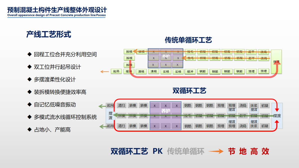 Graduation Design Works of 2022 Graduate Students，Graduation exhibition，School of Design, Hunan University ，PC production line，Space segmentation，
