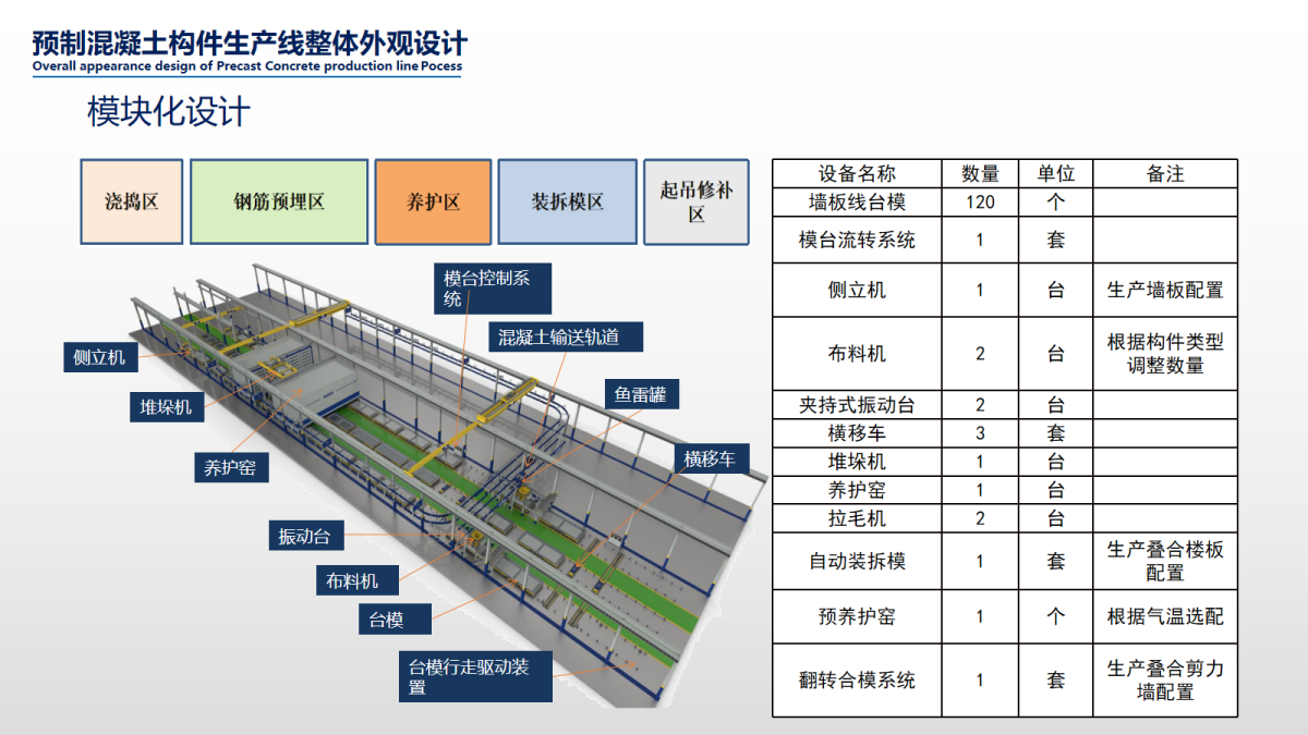 Graduation Design Works of 2022 Graduate Students，Graduation exhibition，School of Design, Hunan University ，PC production line，Space segmentation，