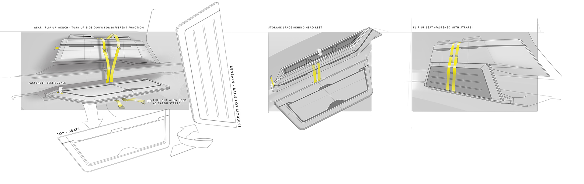 public，Automobile design，design process ，industrial design，