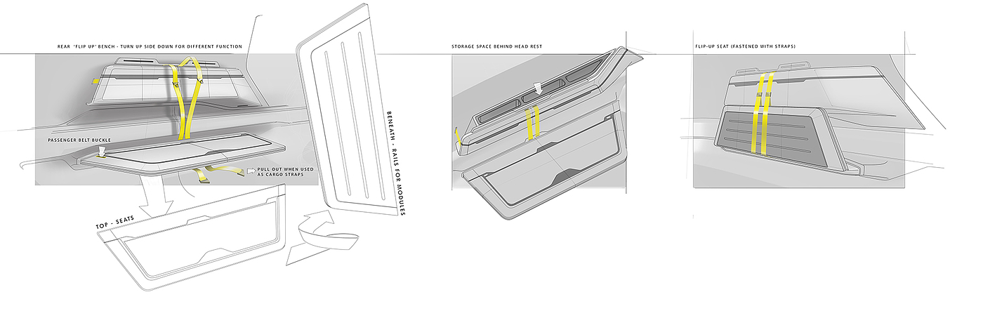 public，Automobile design，design process ，industrial design，