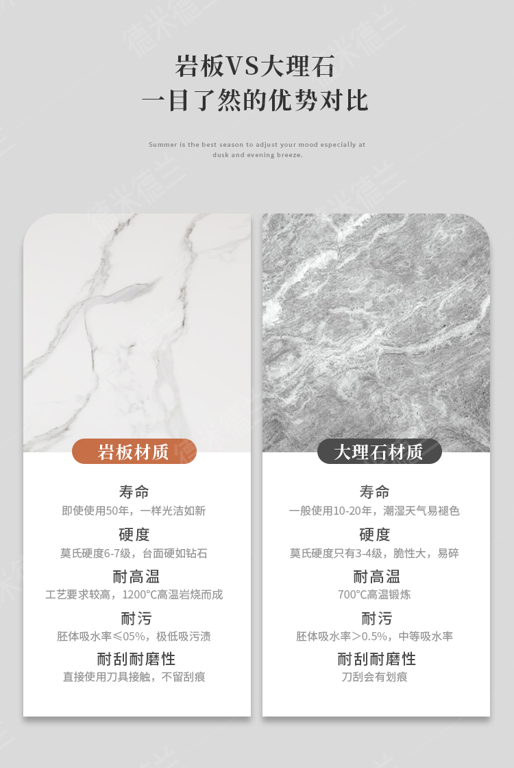 3D modeling, scene renderings, detail page design，