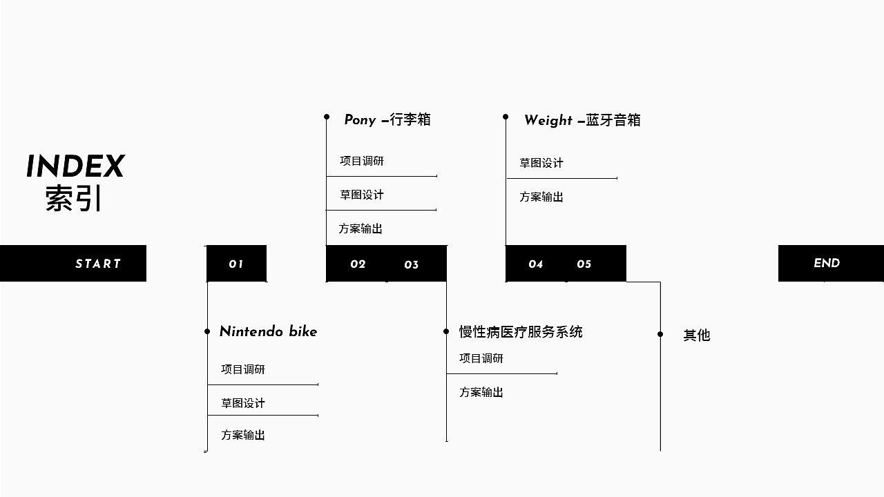 产品设计-工业设计-作品集，