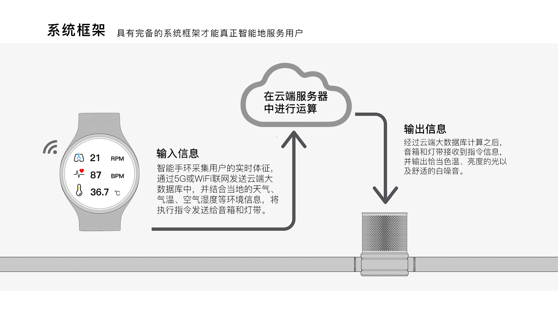 sample reels，Fresh graduates，job wanted，2022 session，Smart home，Tide play，household electrical appliances，