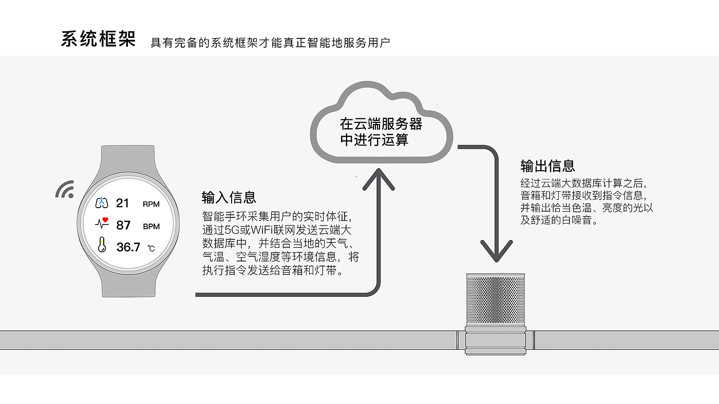 作品集，应届毕业生，求职，2022届，智能家居，潮玩，家电，