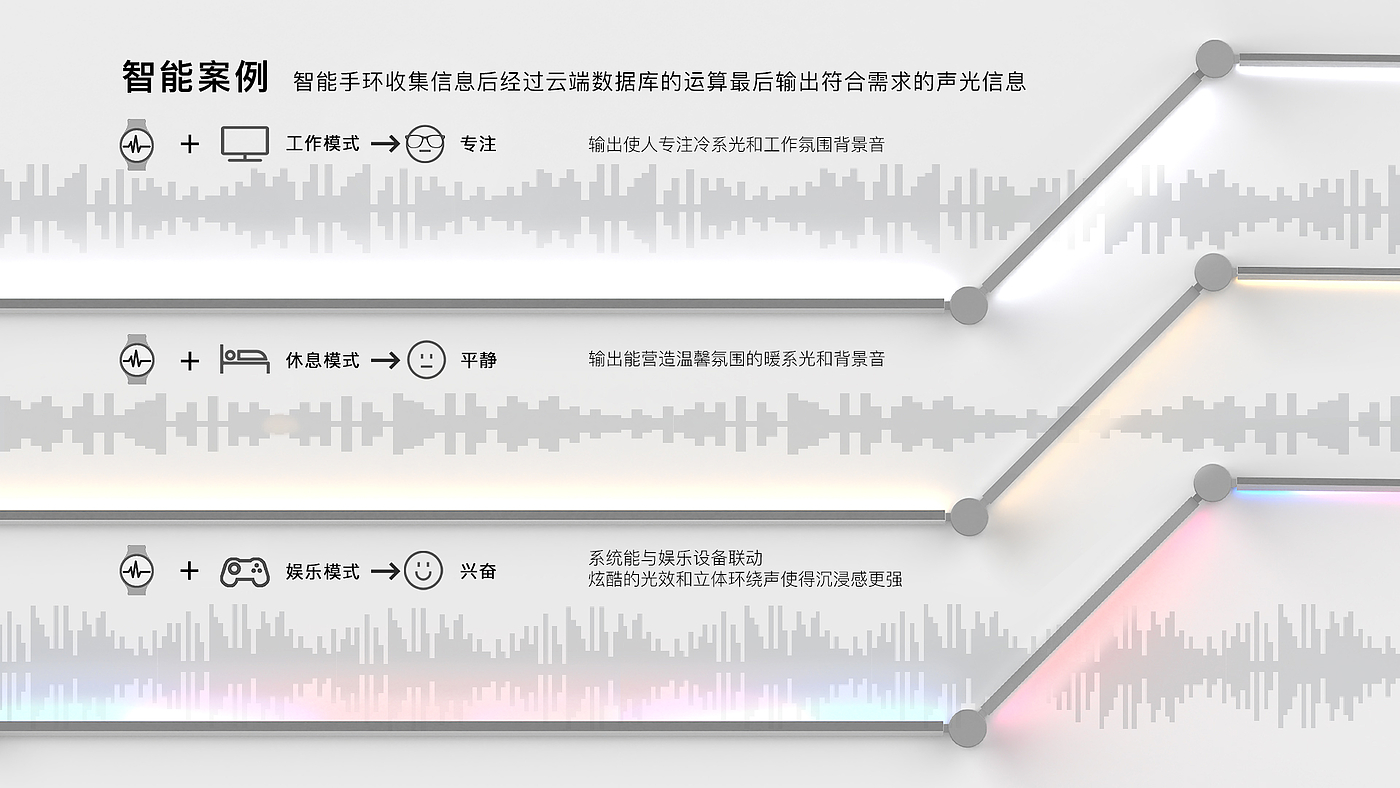 作品集，应届毕业生，求职，2022届，智能家居，潮玩，家电，