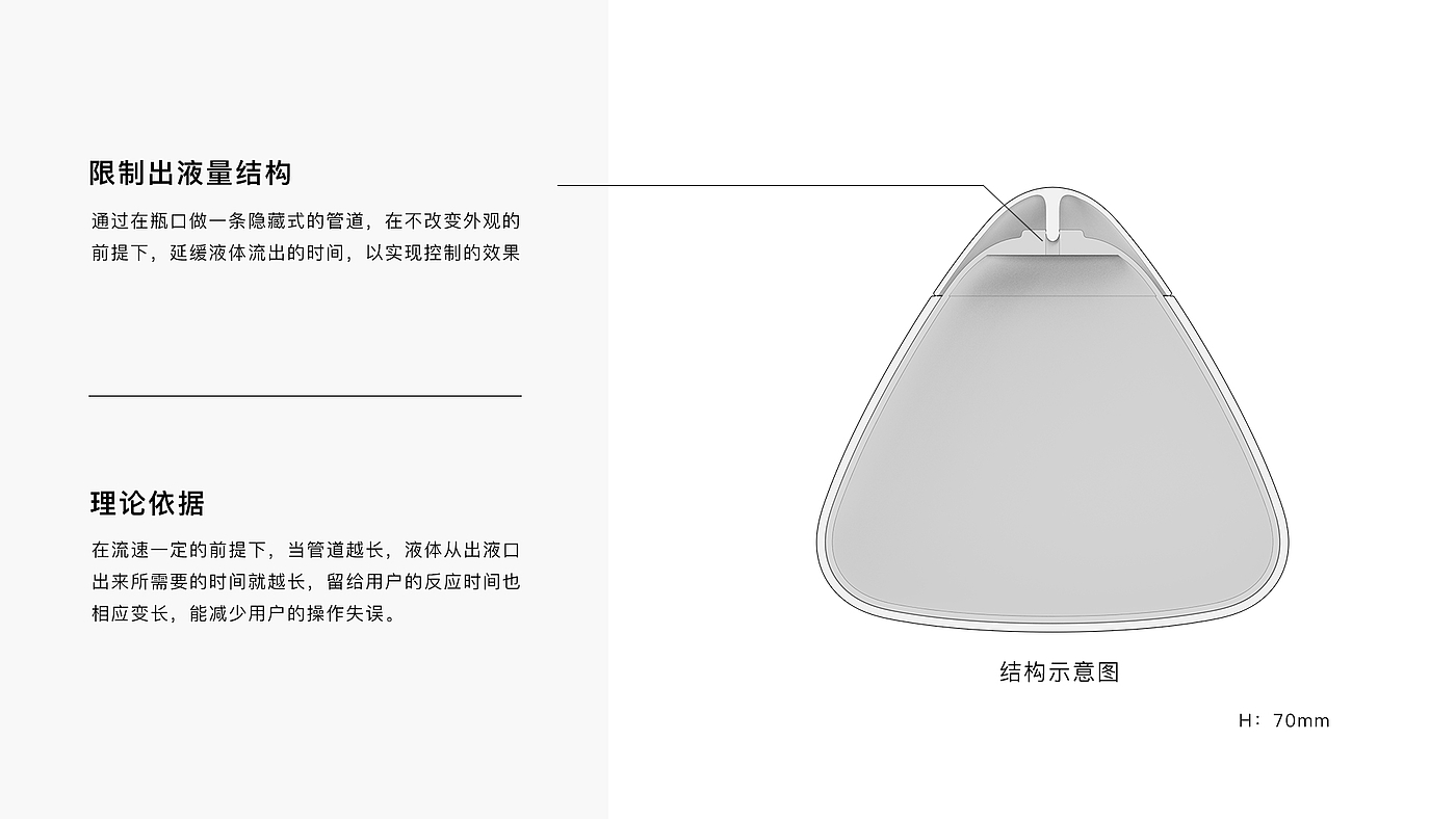 作品集，应届毕业生，求职，2022届，智能家居，潮玩，家电，