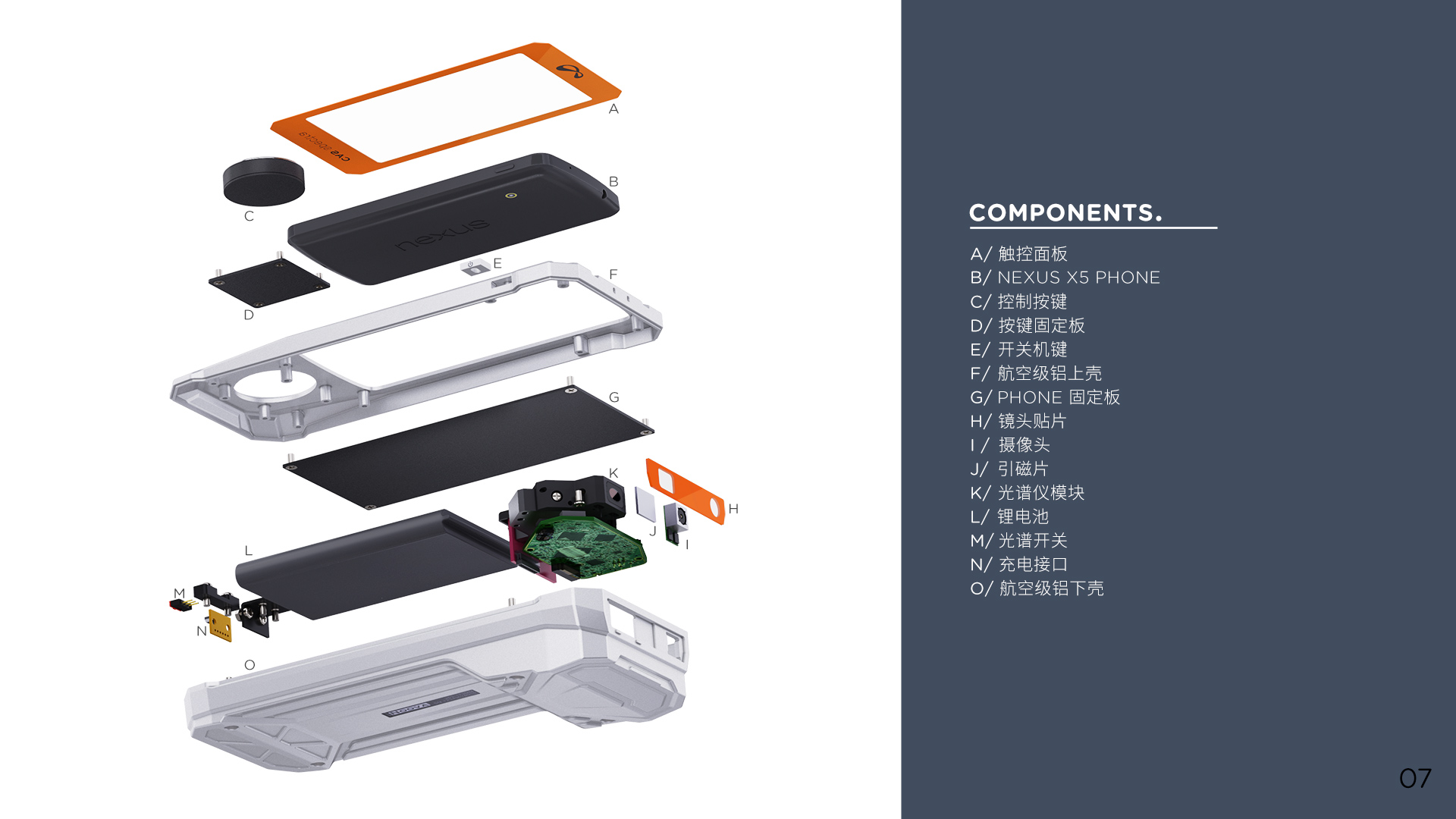 Handheld device，Professional tools，industrial design，Police equipment，