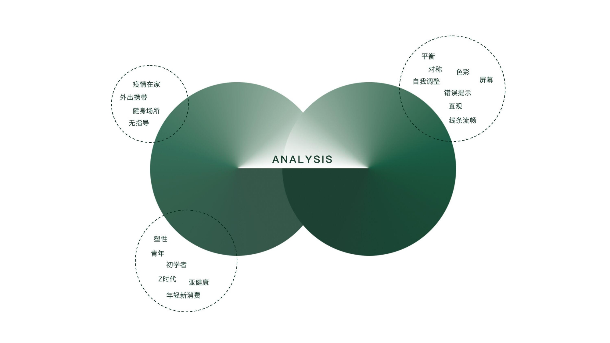 product design，industrial design，Keyshot rendering，sample reels，dumbbell，Fitness Equipment，