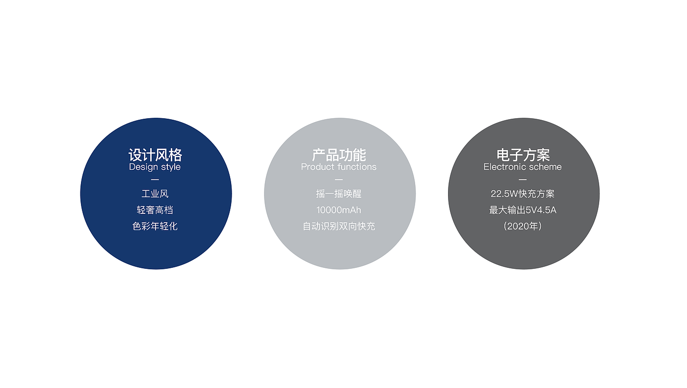 portable source，portable battery，3C digital，electronic product，Appearance design，Structural design，Industrial wind，Sense of science and technology，