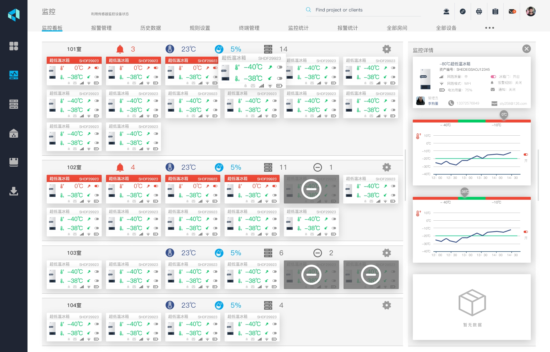 Laboratory monitoring system，