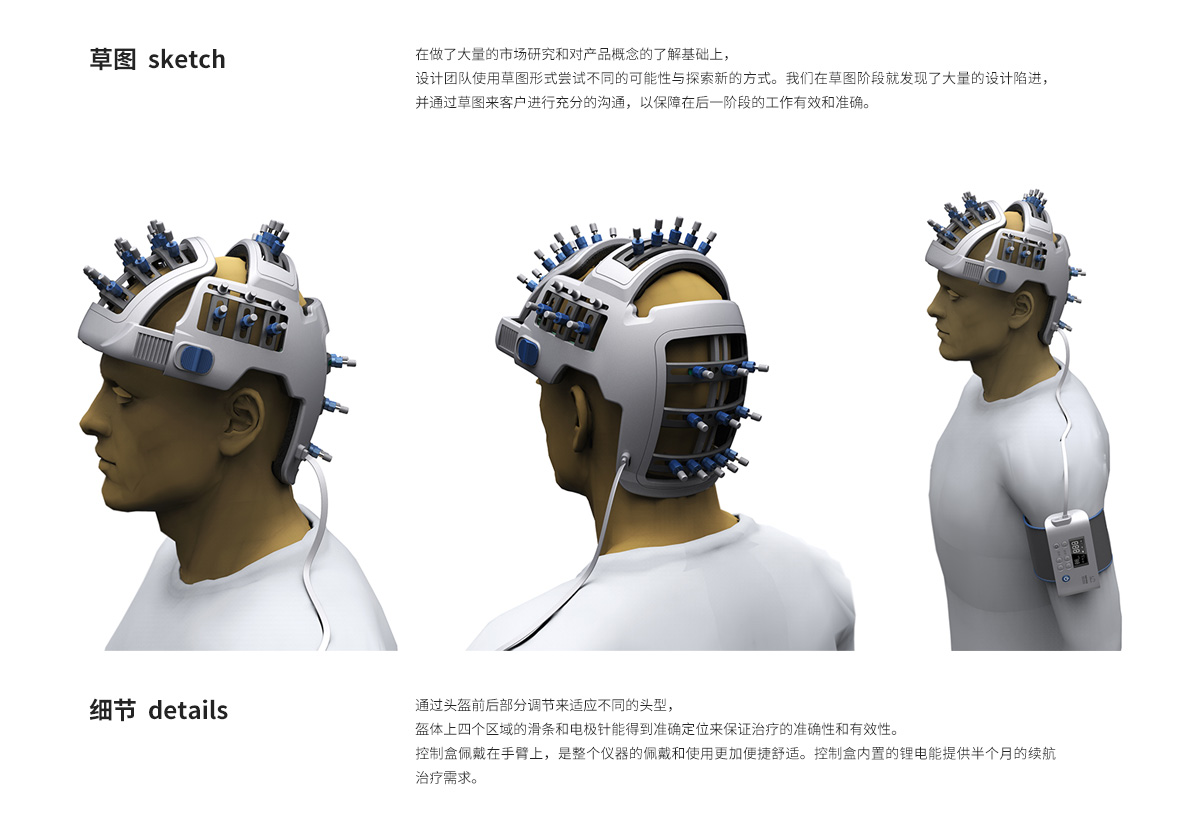 High-tech medical products，