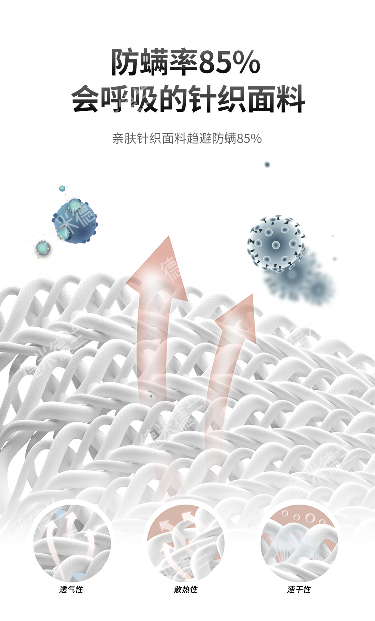 3D modeling, scene renderings, detail page design，Professional one-stop e-commerce service，