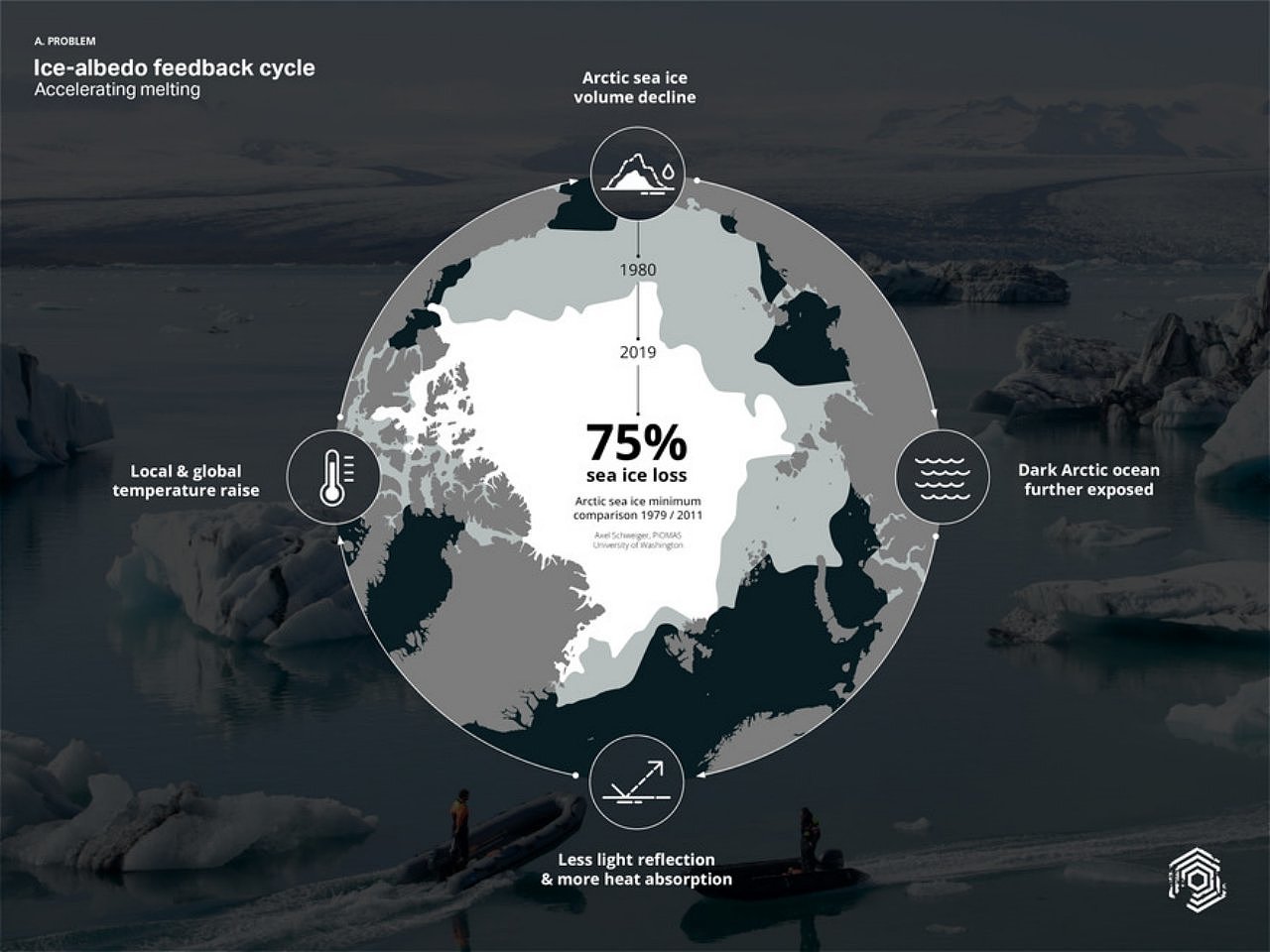 Artificial ice floes，arctic，science and technology，environment，ARCSTAR，