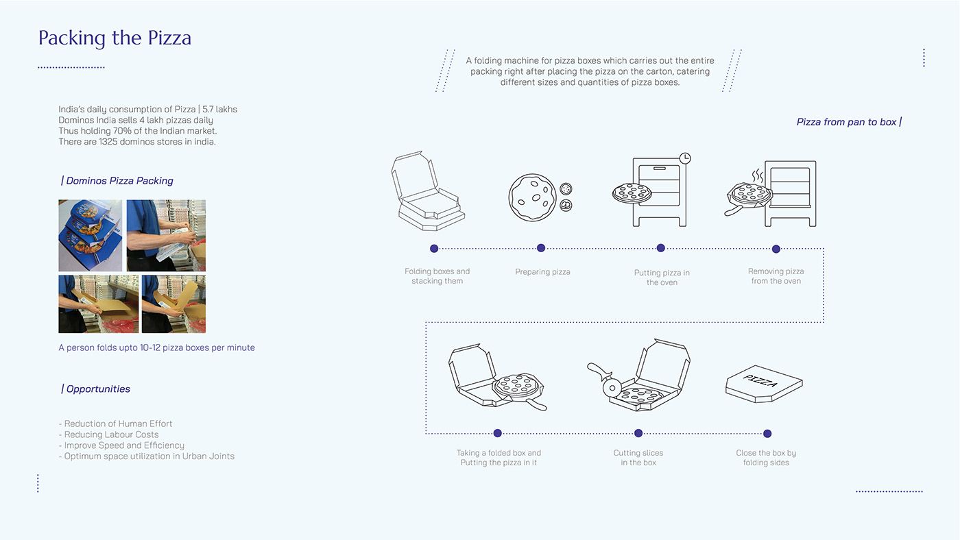 Design，sample reels，industrial design，design，