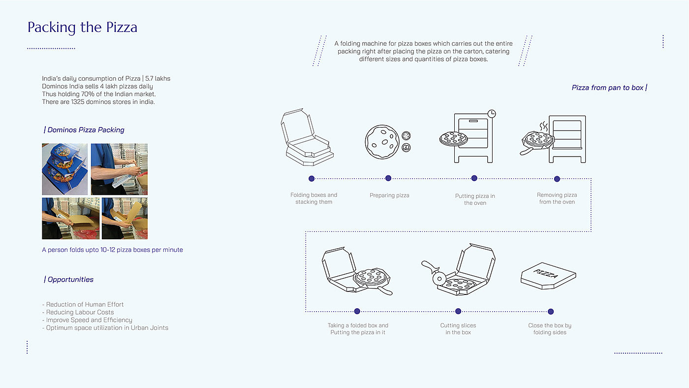 Design，sample reels，industrial design，design，