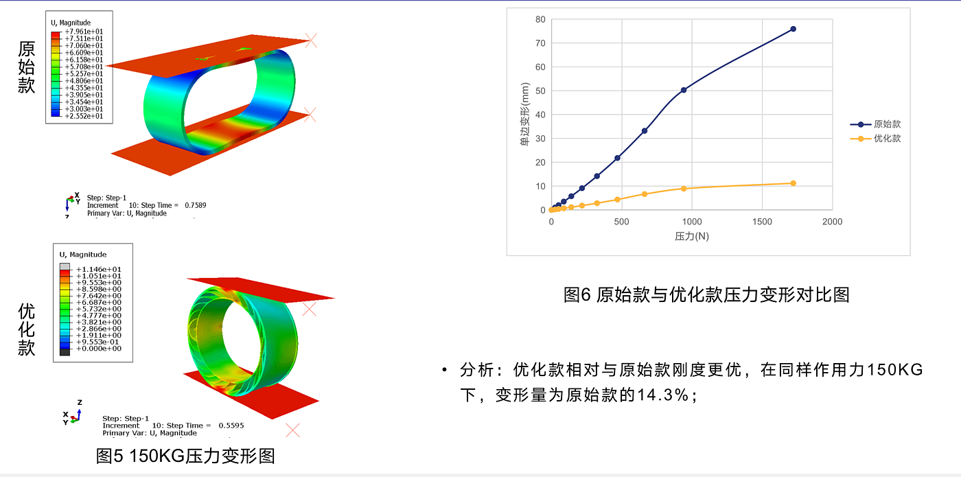 Hangzhou design，Yoga wheel，Design and development，