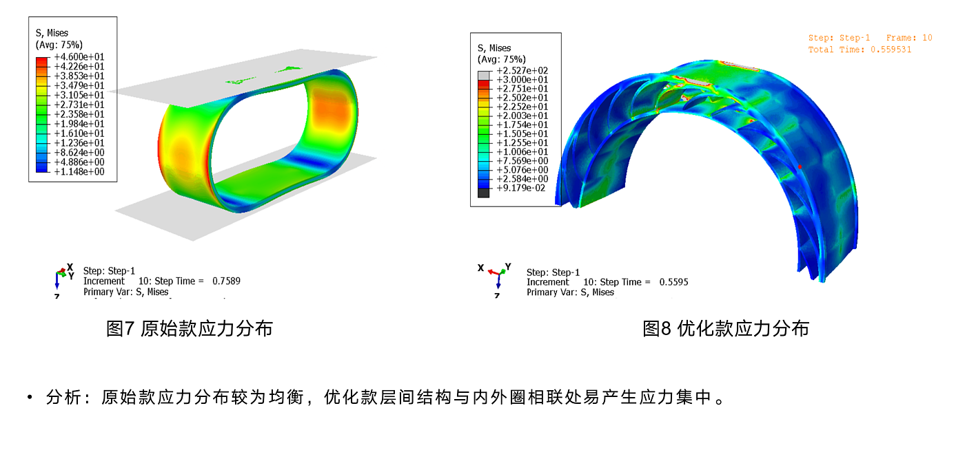 Hangzhou design，Yoga wheel，Design and development，