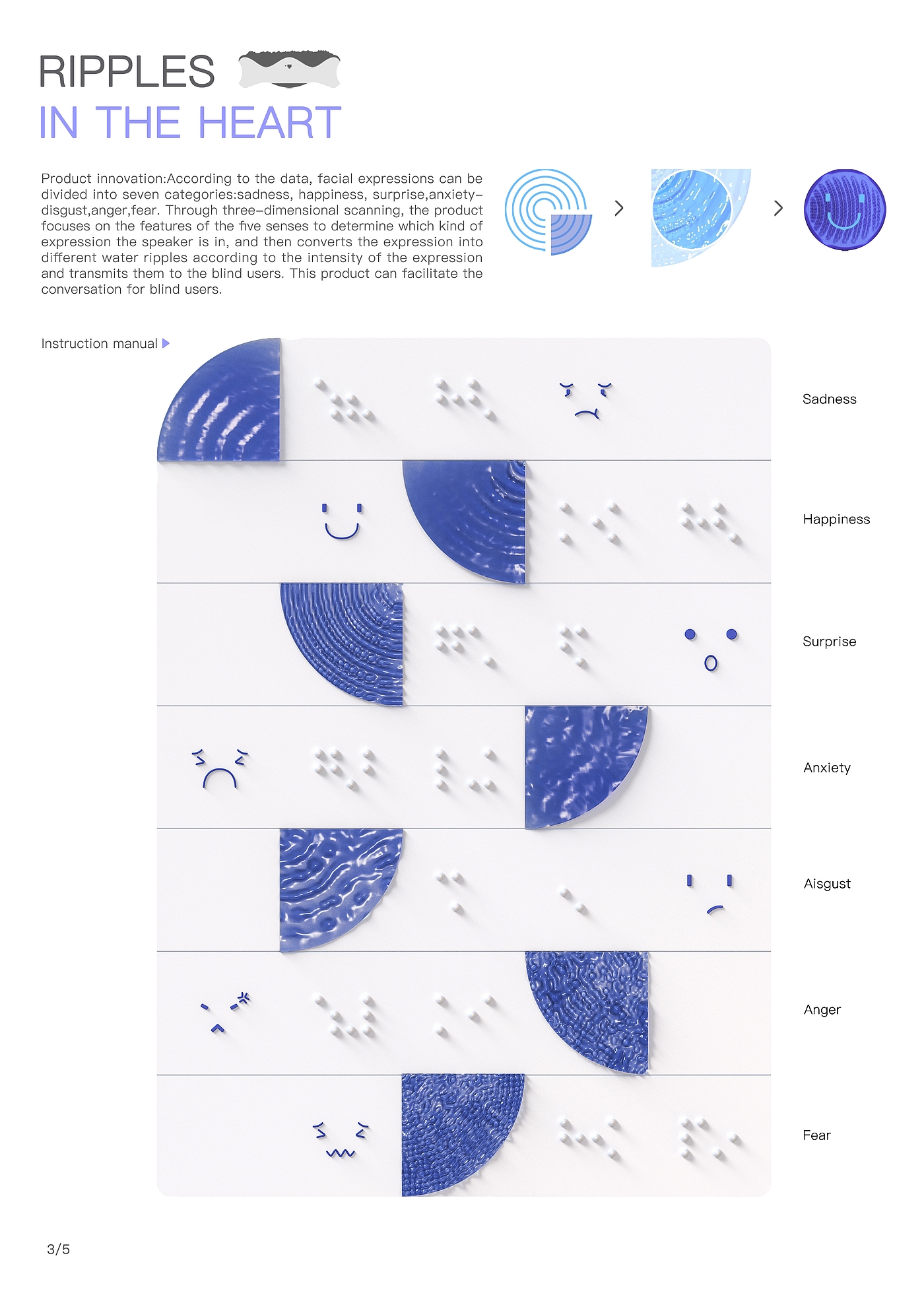 industrial design，product design，Barrier free design，visually impaired group，Design Competition，Paris DNA Design Award，College Student Competition，Interaction design，