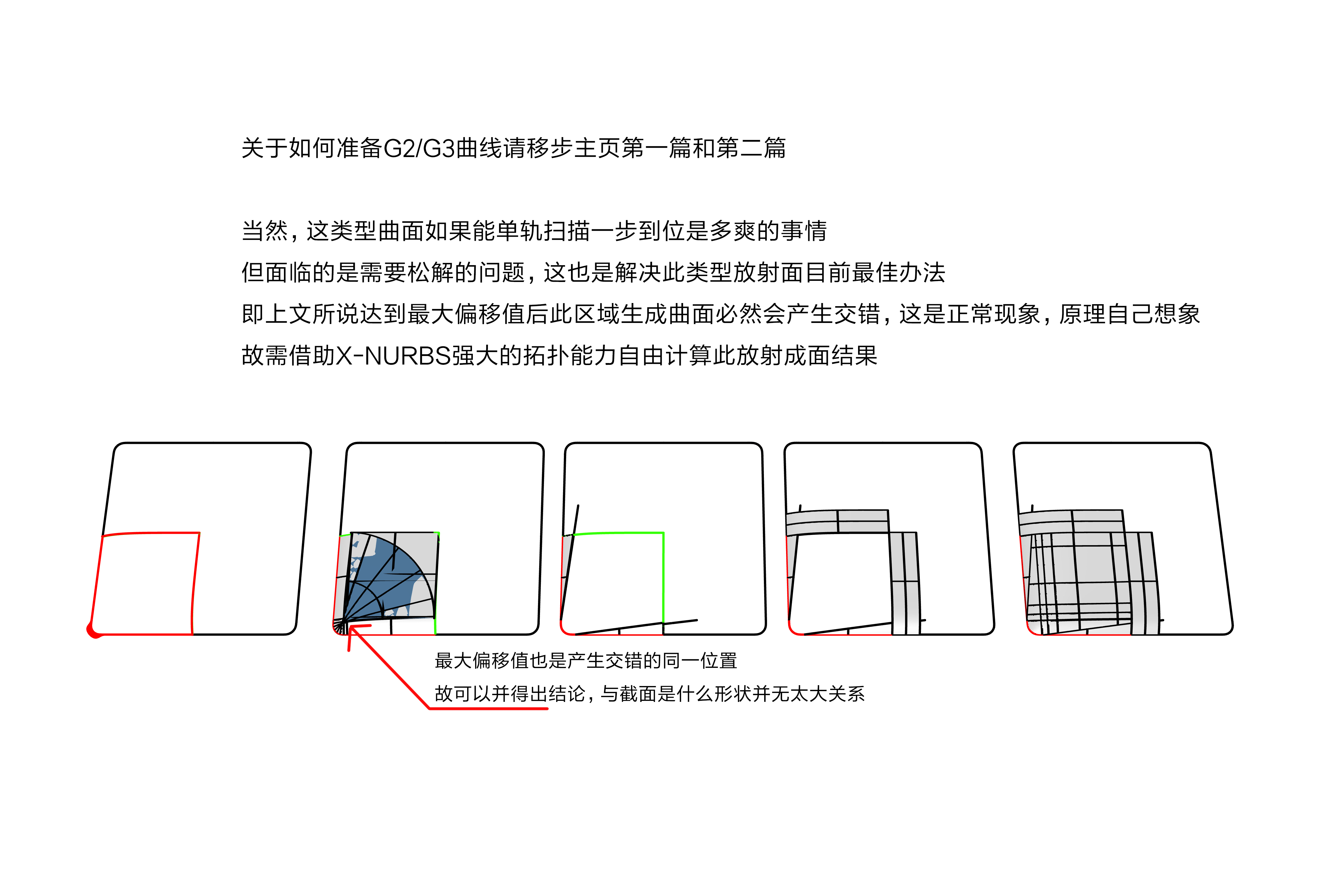 Hyperboloid, Apple Surface, Egg Surface, Smooth, G2 Surface，