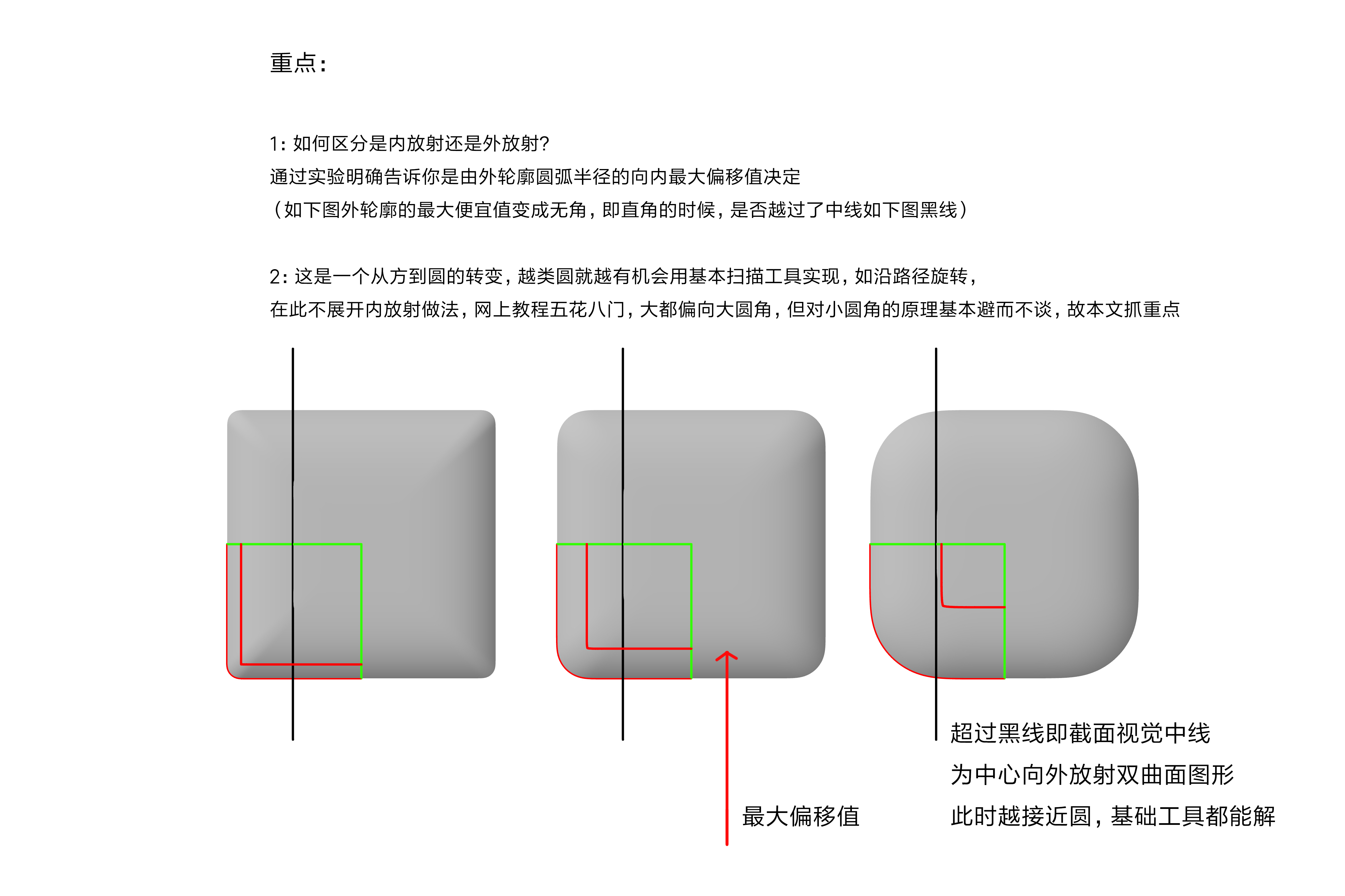 Hyperboloid, Apple Surface, Egg Surface, Smooth, G2 Surface，
