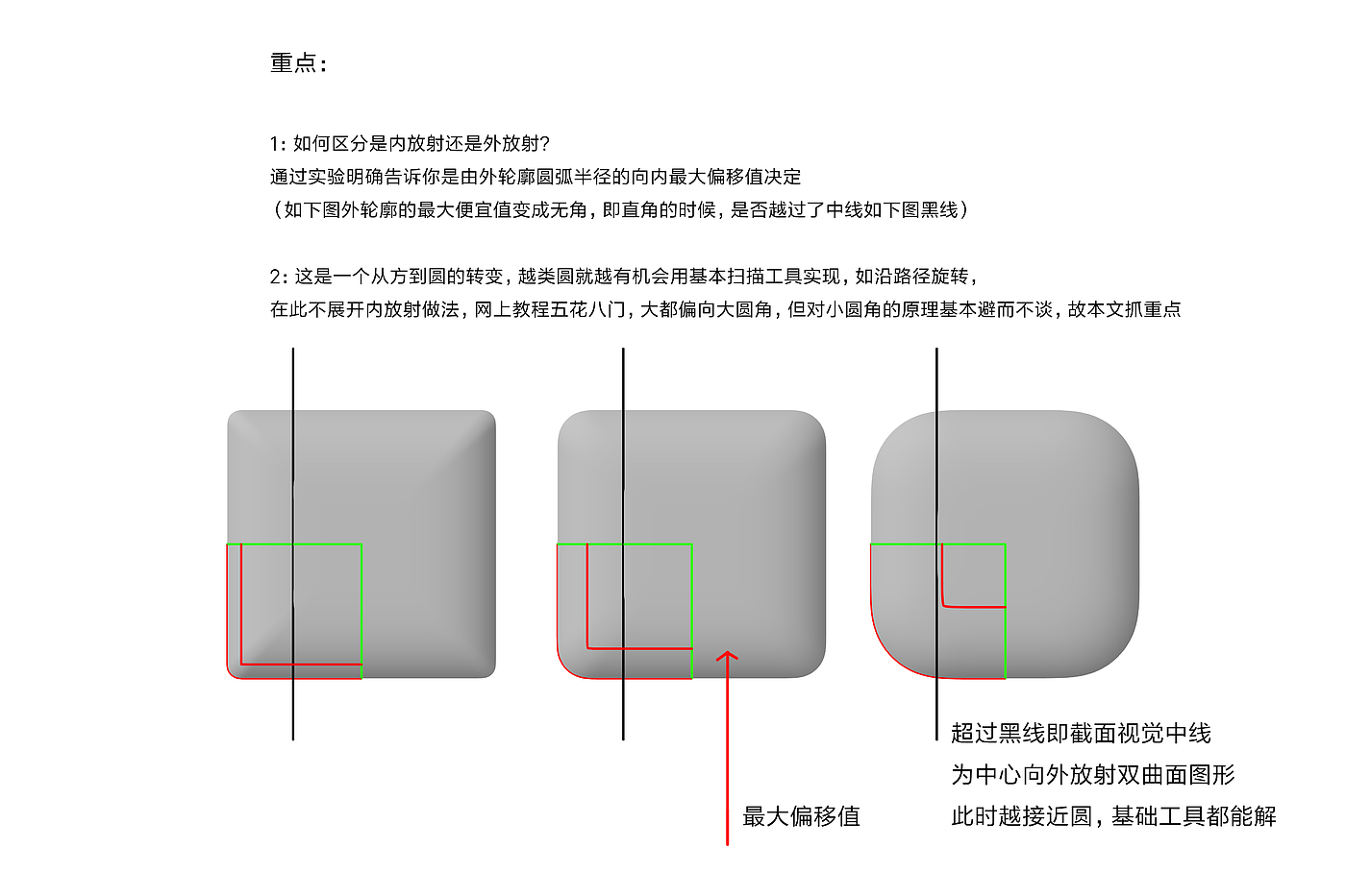 Hyperboloid, Apple Surface, Egg Surface, Smooth, G2 Surface，