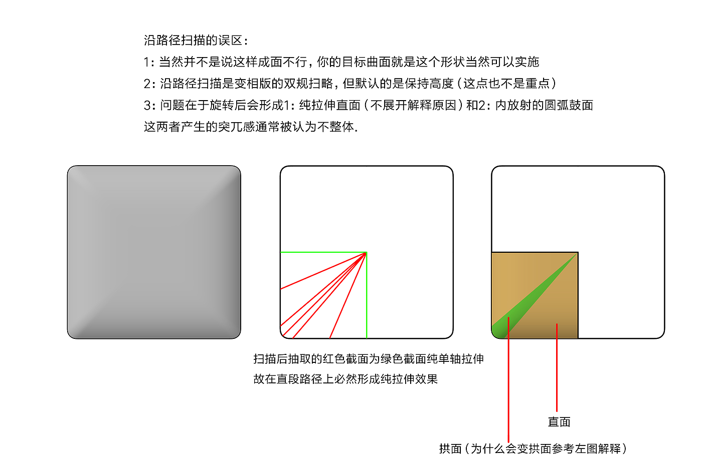 Hyperboloid, Apple Surface, Egg Surface, Smooth, G2 Surface，