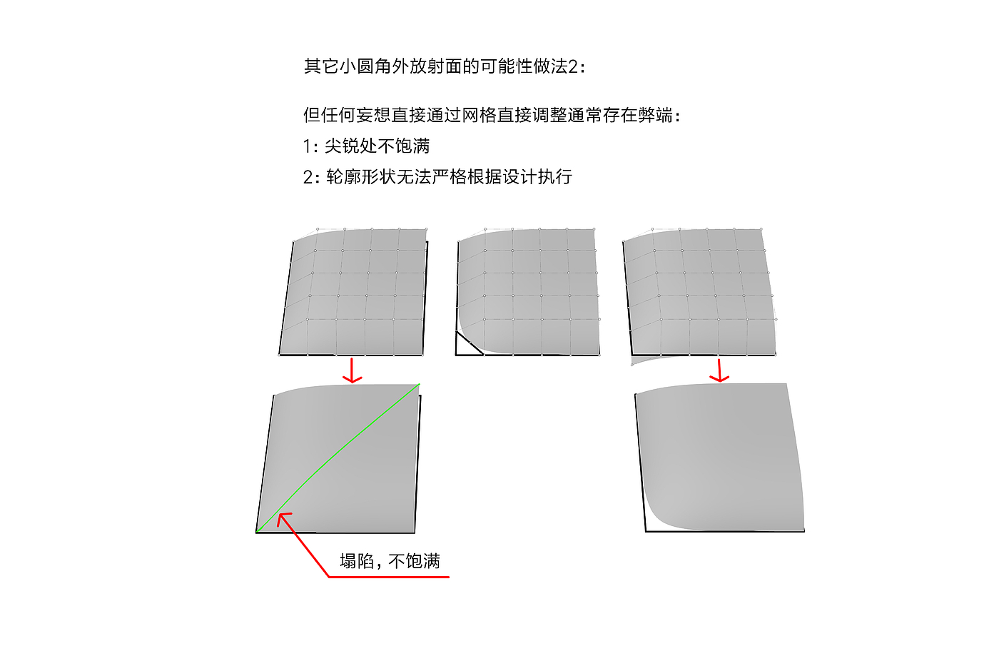 Hyperboloid, Apple Surface, Egg Surface, Smooth, G2 Surface，