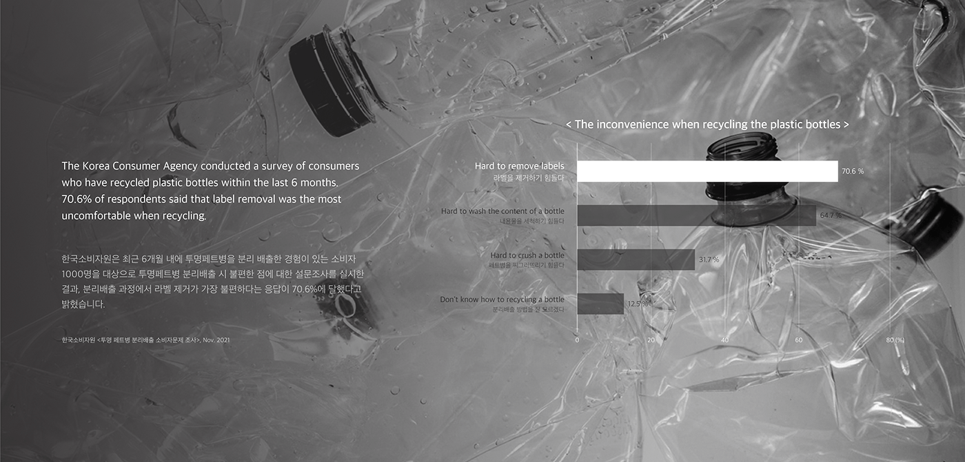 foss，Brand promotion，graphic design ，Water bottle，packing design，mineral water，