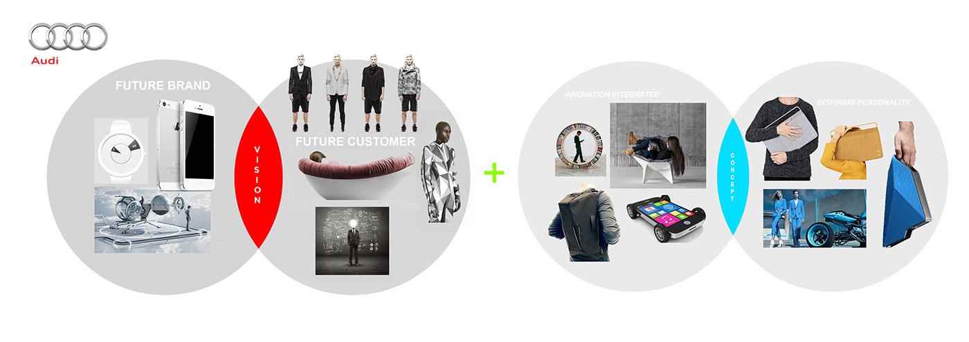 automobile，Reprint，concept，audi，