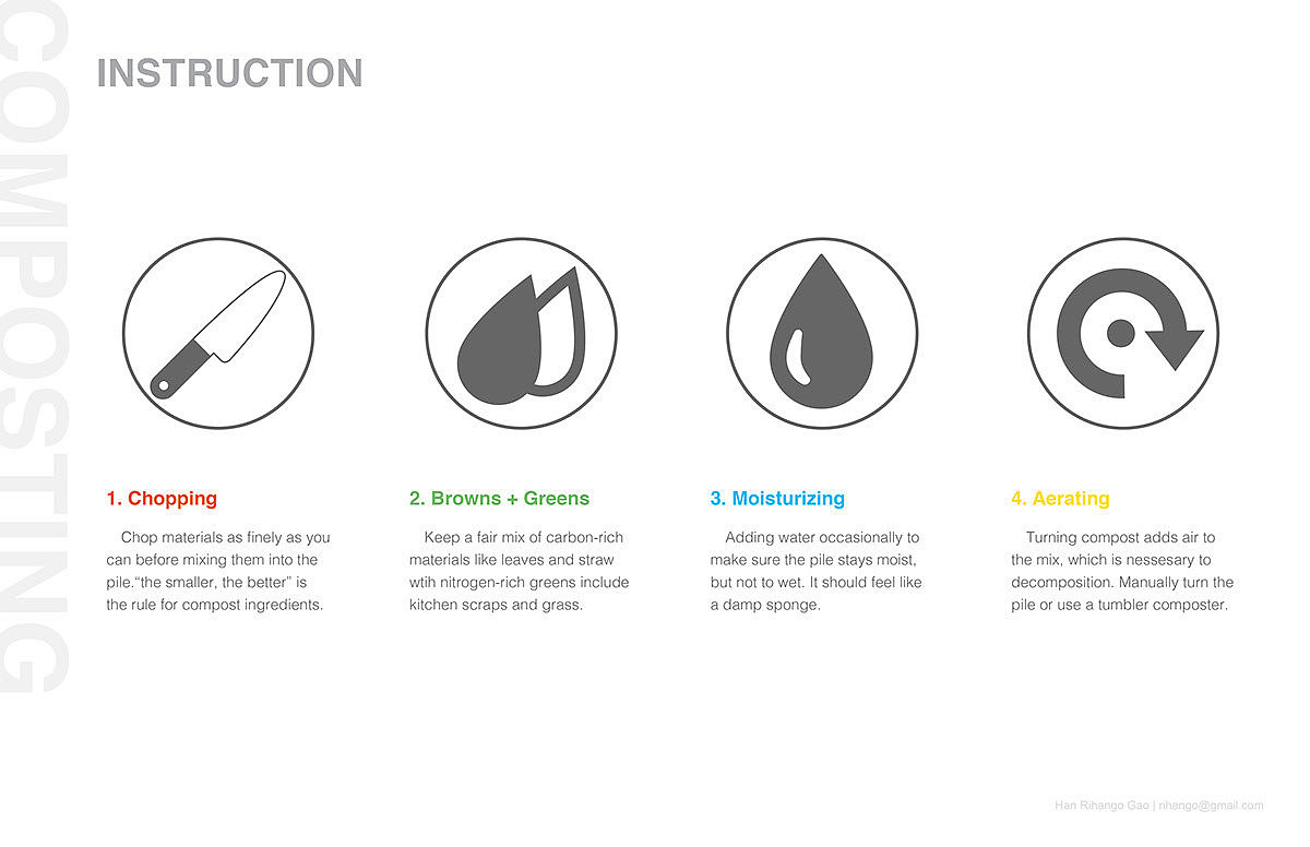 a，kitchen，environment protection，recovery，Fruits and vegetables，garbage，