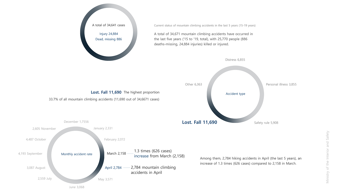 Survival bag，product design，Mountaineering，Design，design，