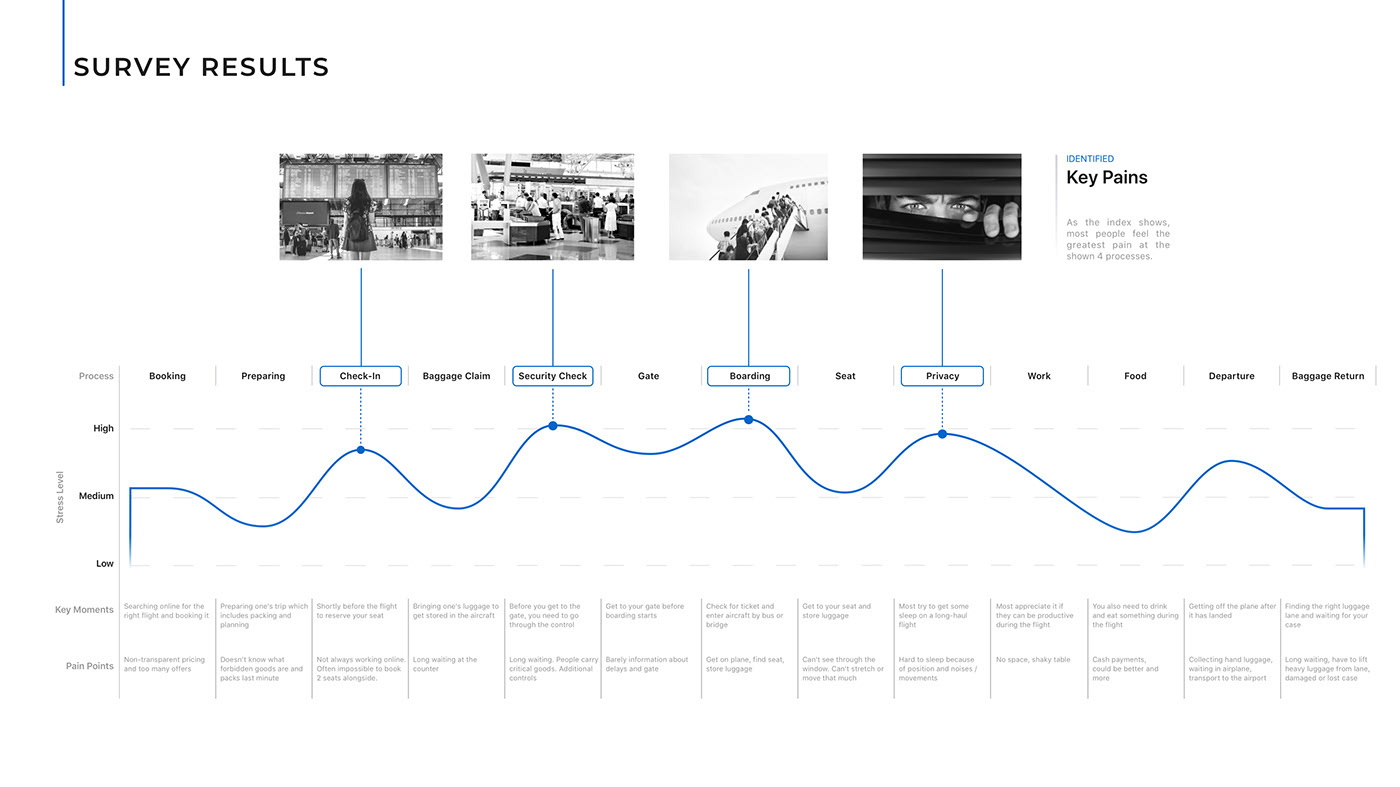 JIVE，Air cushion seat，flight，Hoverseat，