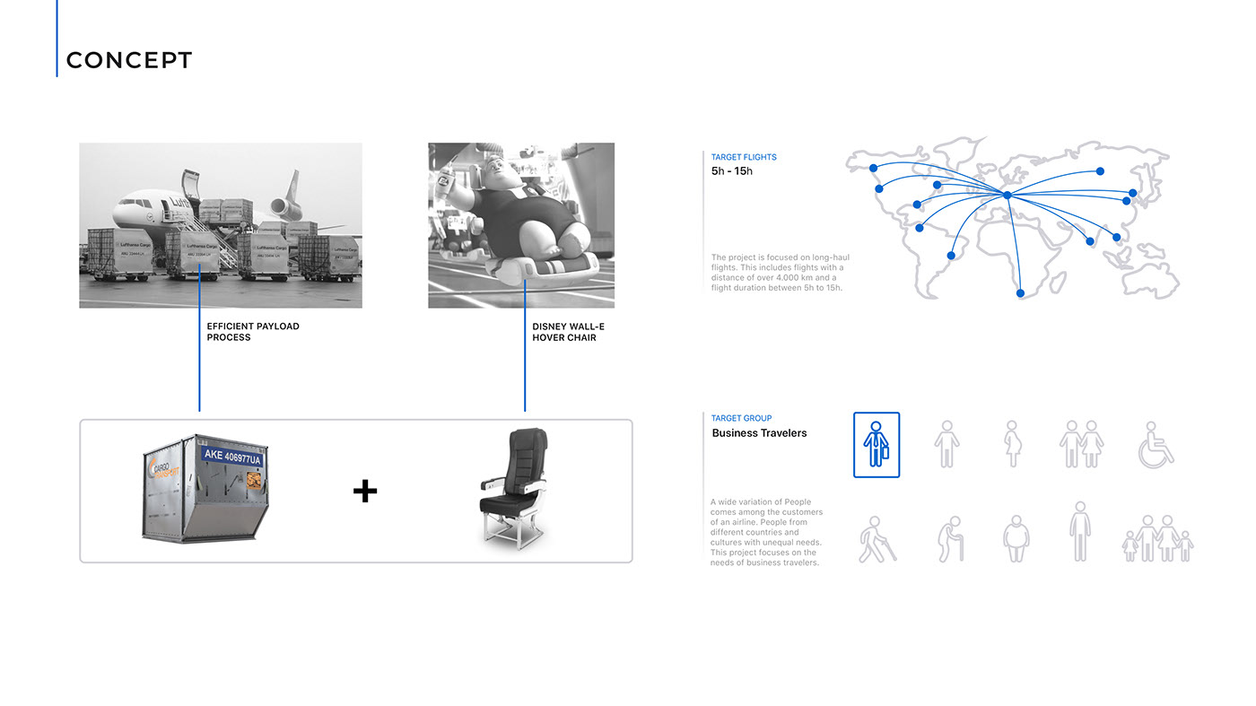 JIVE，Air cushion seat，flight，Hoverseat，