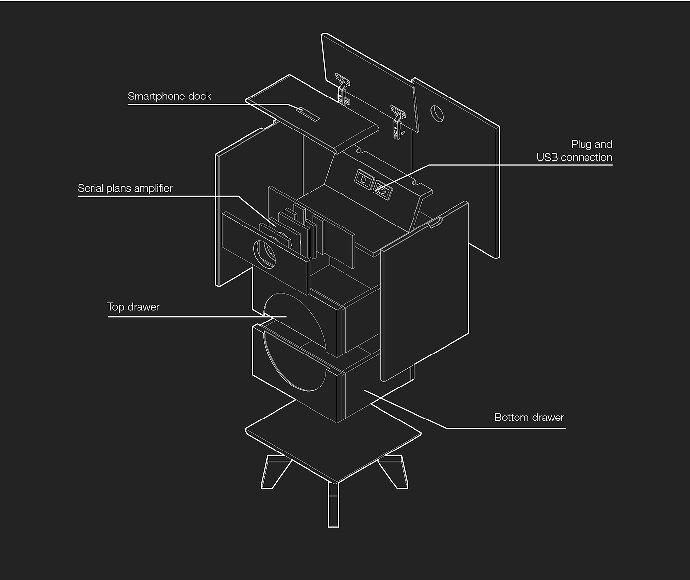 echo，Table，charge，