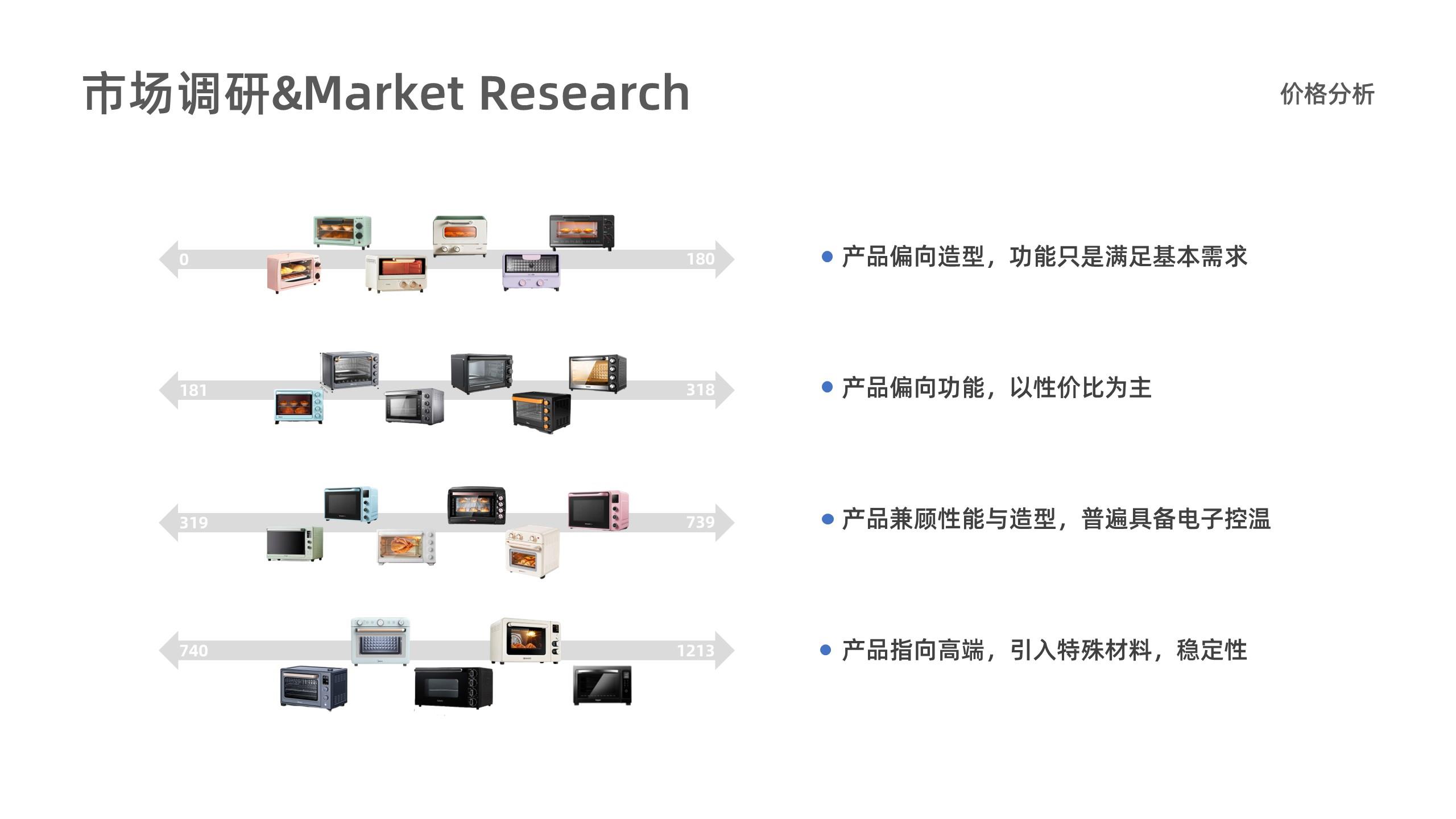 product design，industrial design，sample reels，job wanted，internship，
