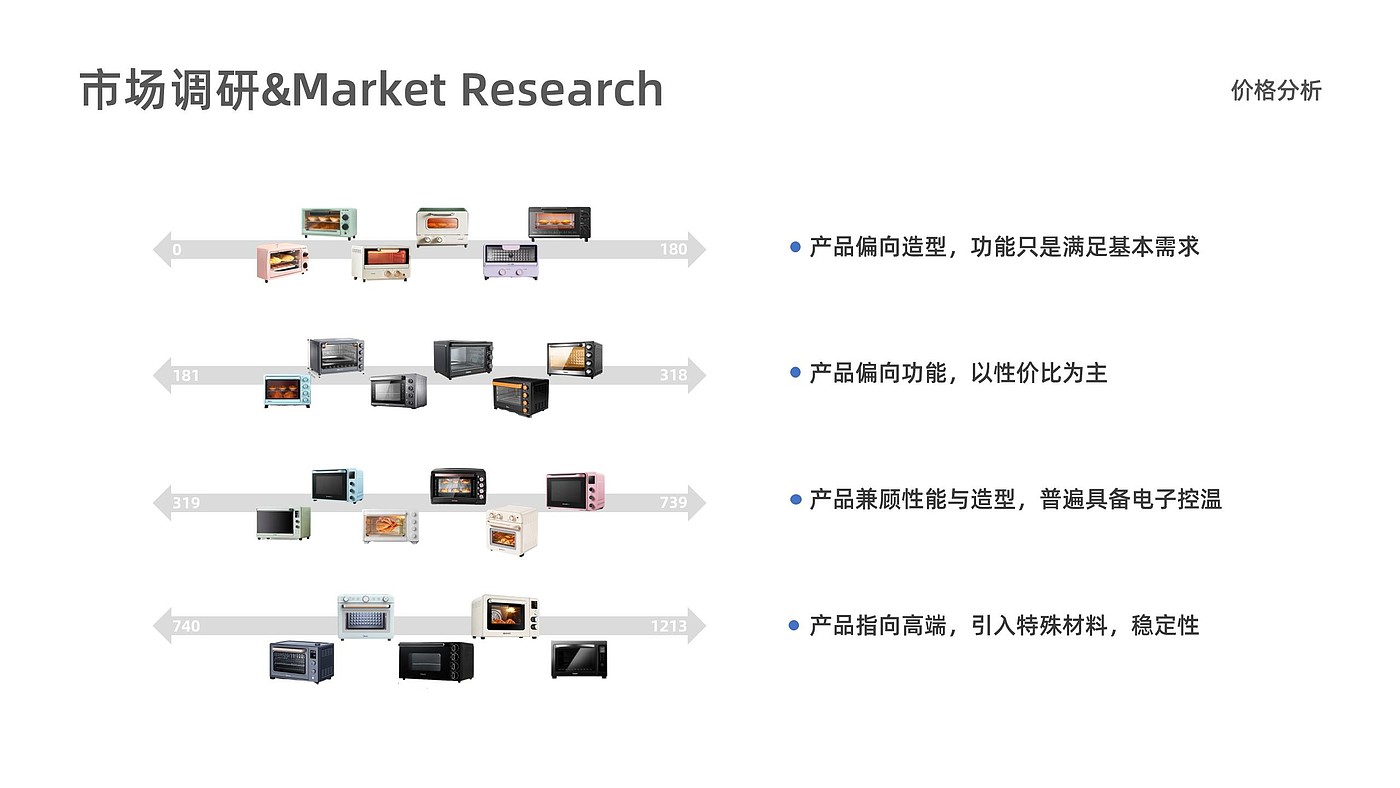 产品设计，工业设计，作品集，求职，实习，