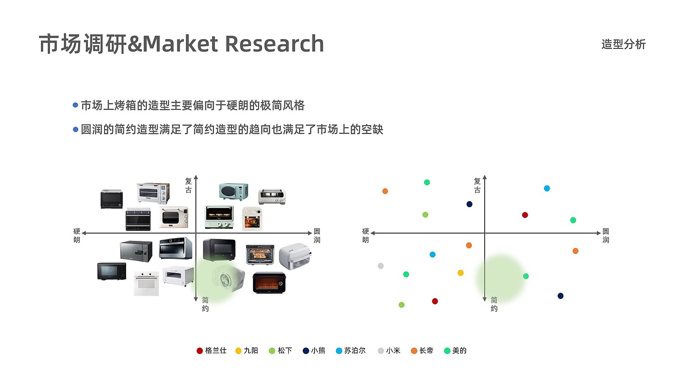 产品设计，工业设计，作品集，求职，实习，