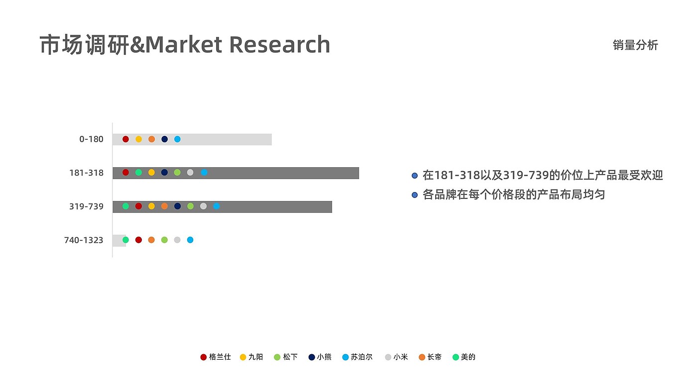 产品设计，工业设计，作品集，求职，实习，