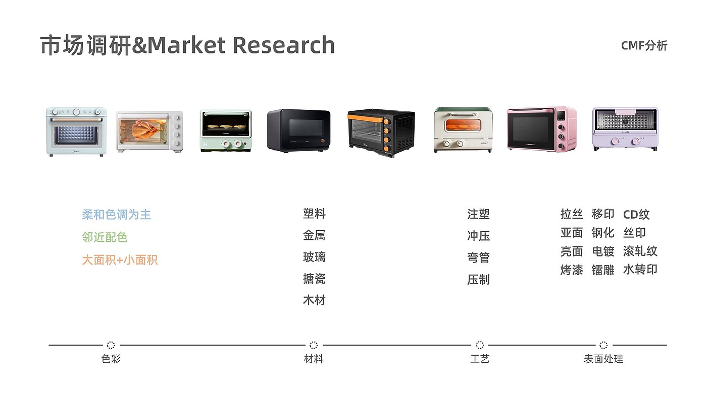 产品设计，工业设计，作品集，求职，实习，