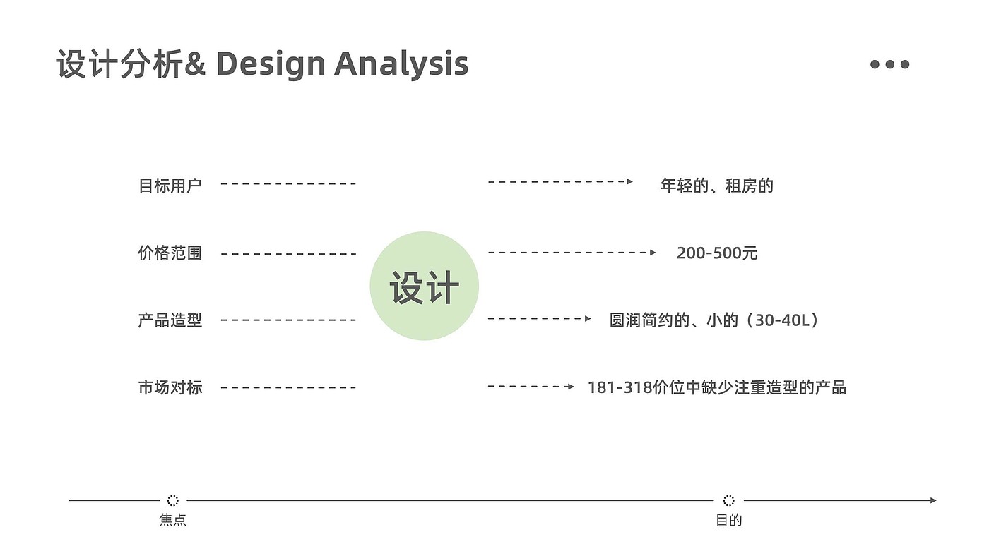 产品设计，工业设计，作品集，求职，实习，