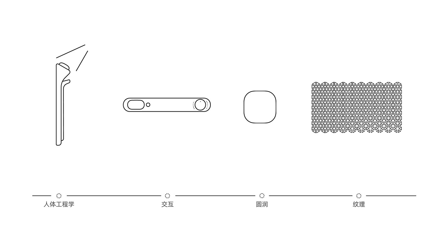 product design，industrial design，sample reels，job wanted，internship，