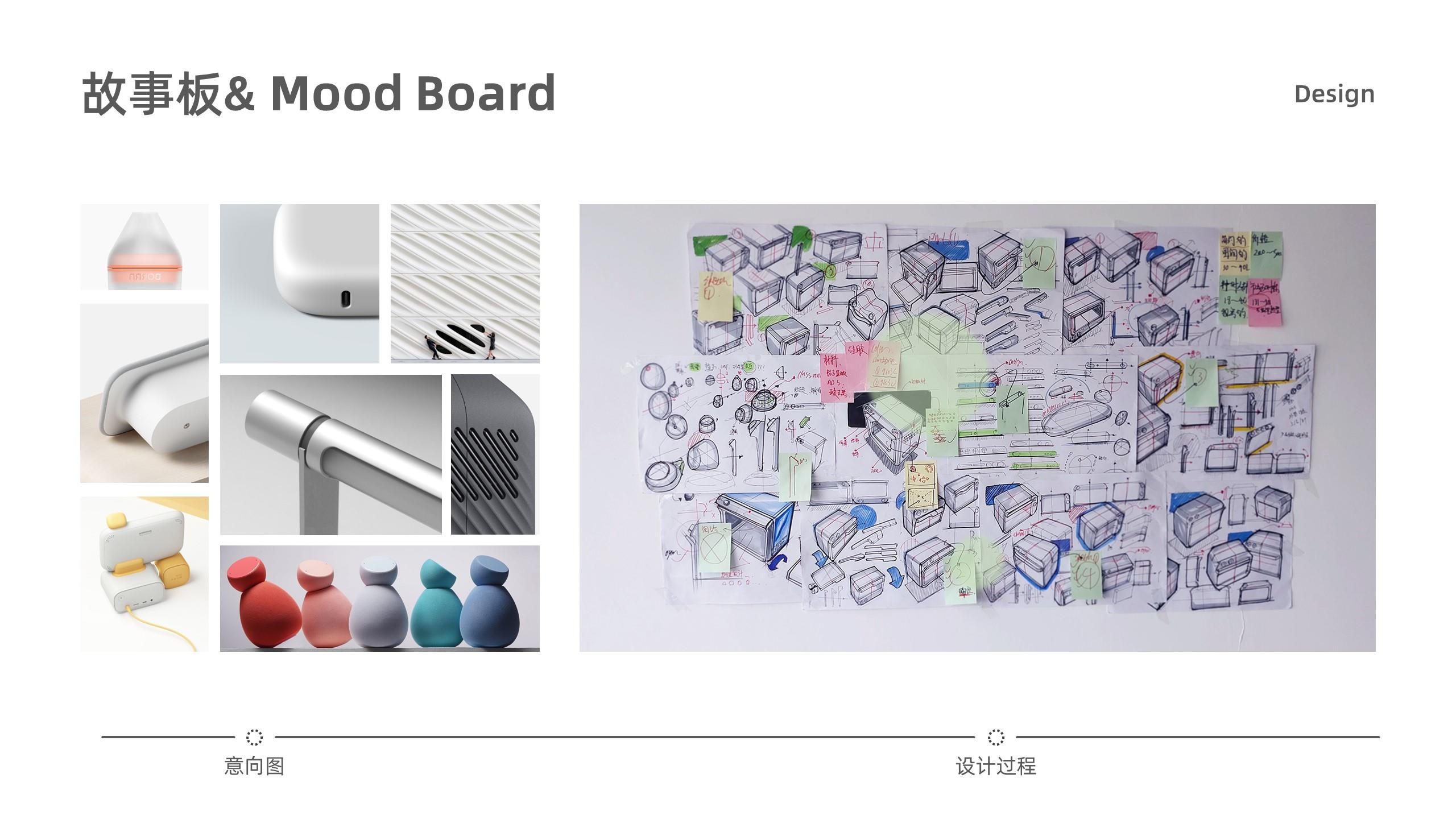 product design，industrial design，sample reels，job wanted，internship，