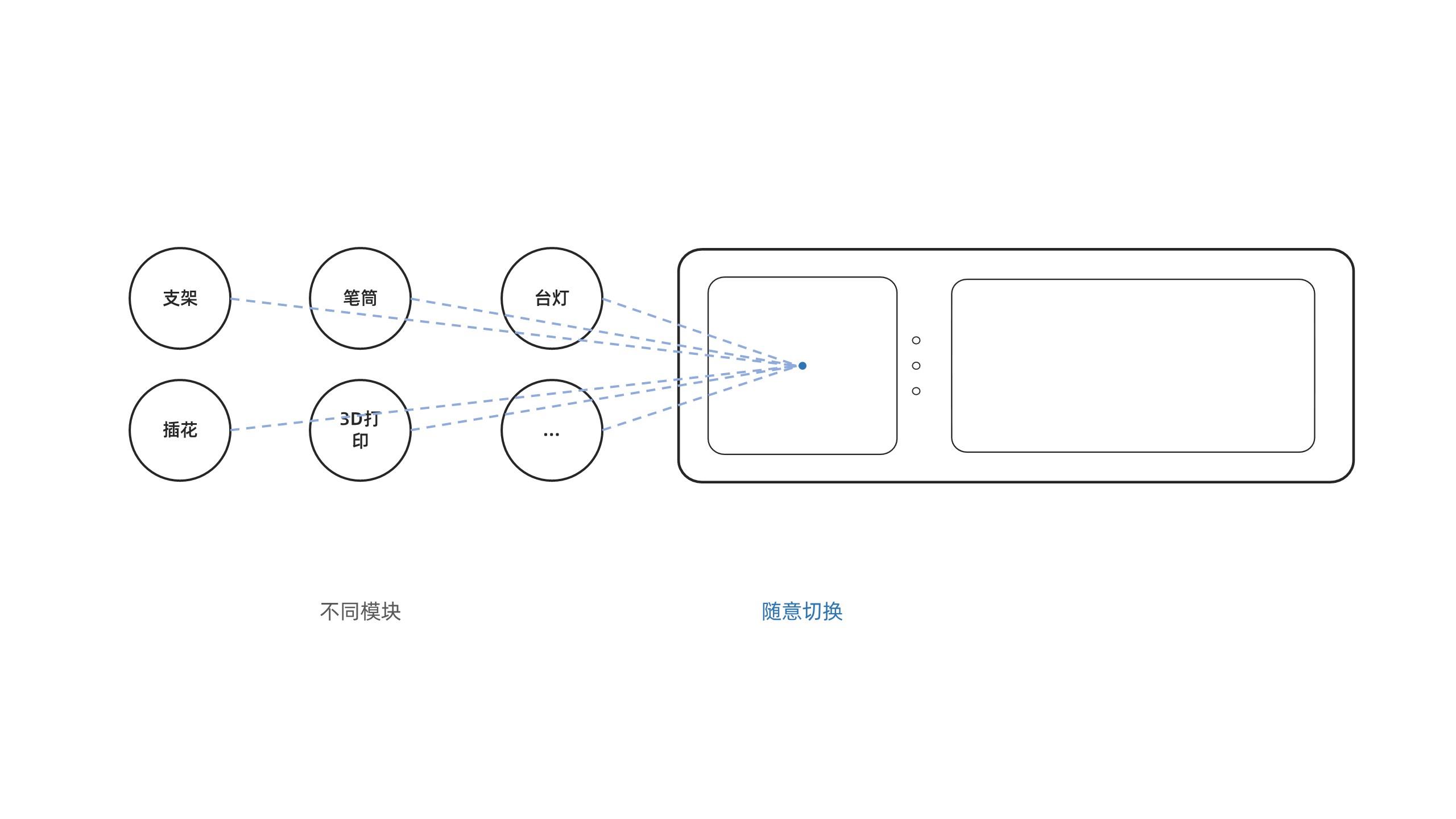 product design，industrial design，job wanted，internship，