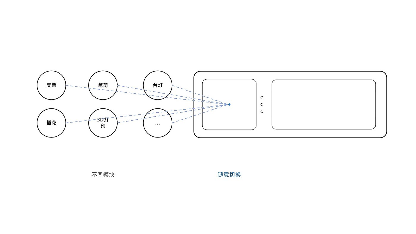 产品设计，工业设计，求职，实习，