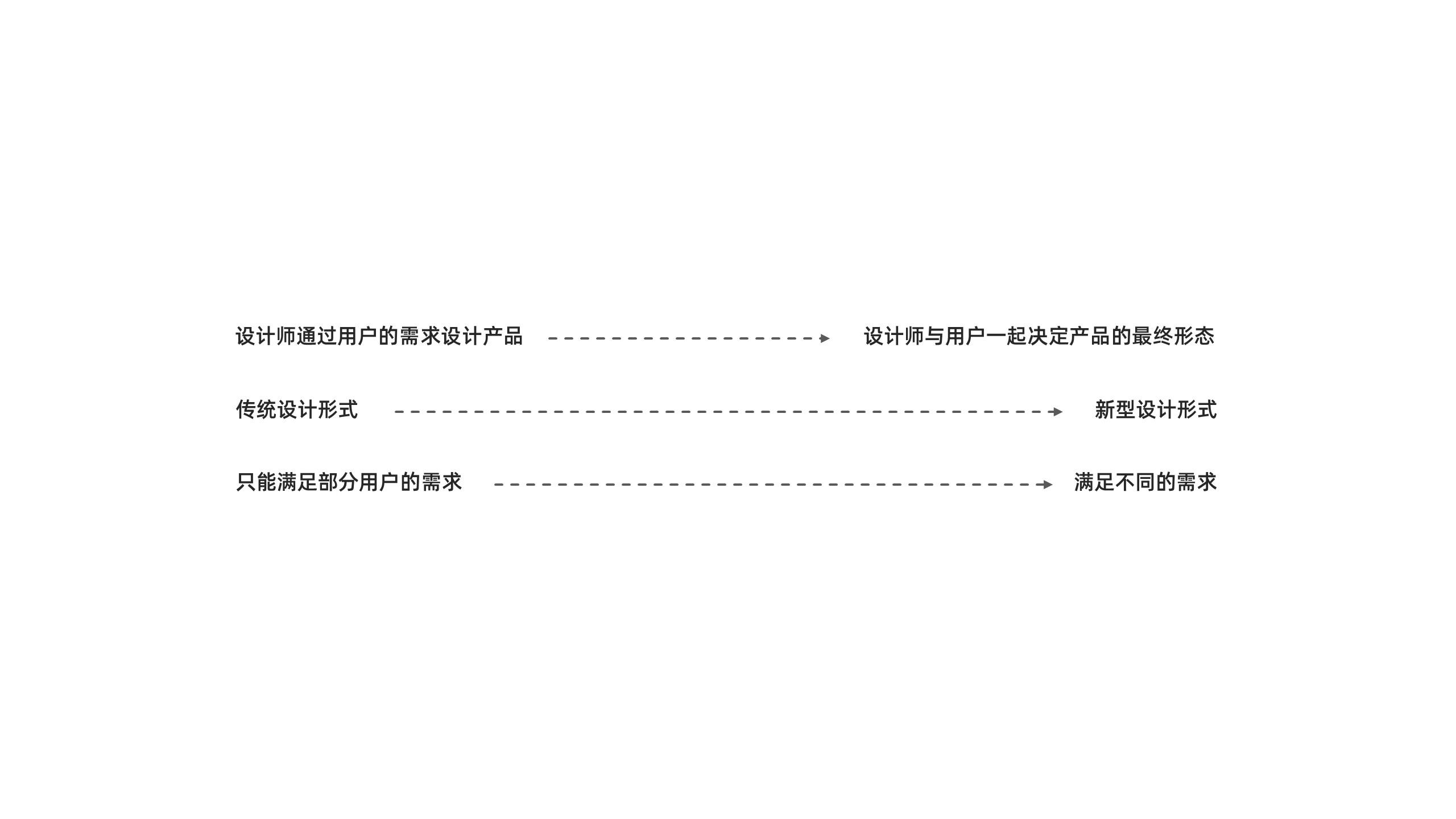 product design，industrial design，job wanted，internship，