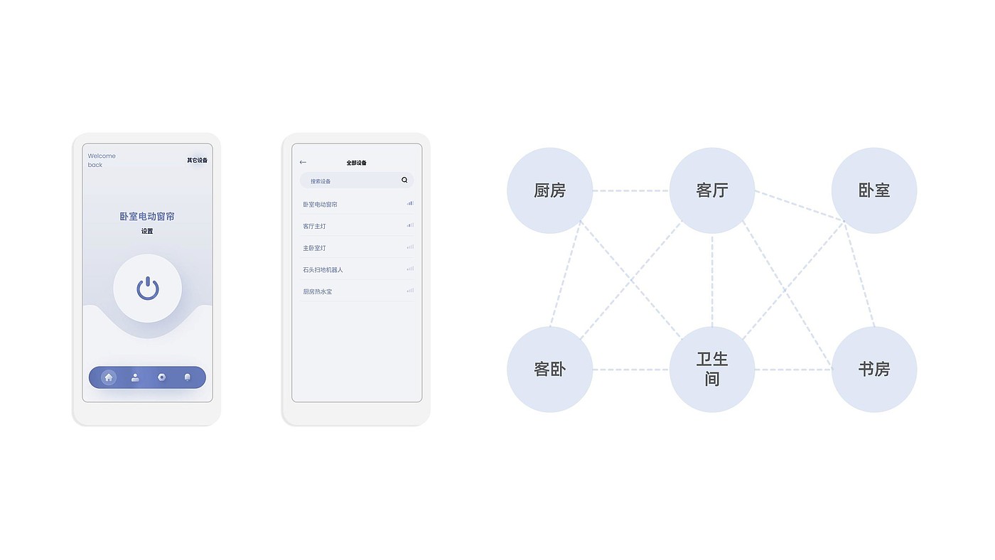 产品设计，工业设计，求职，实习，